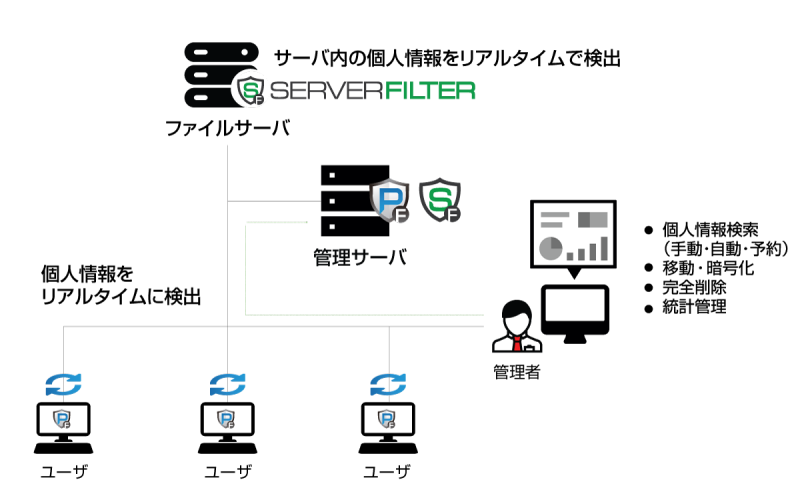 PCF_SVF-how2work4