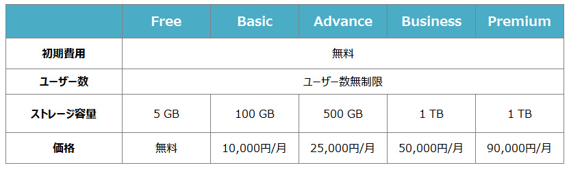 DirectCloudPLAN