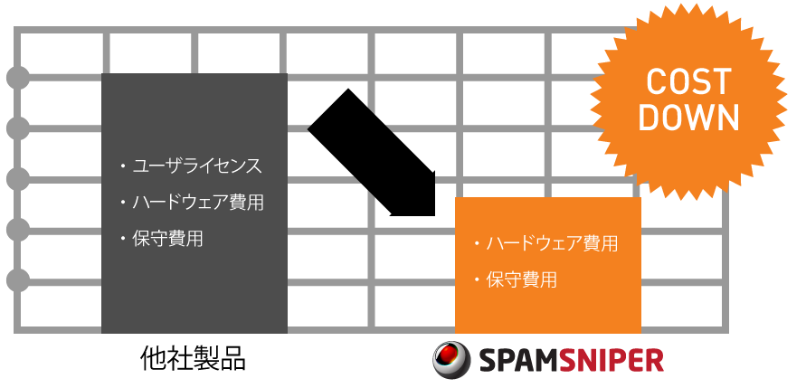 Spamsniper 株式会社 Jsecurity